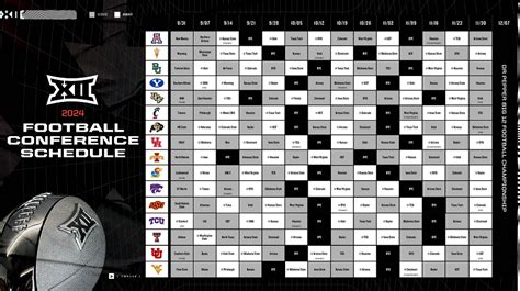 ‎Bet The Board: Big 12 College Football Preview 2024 with Picks .